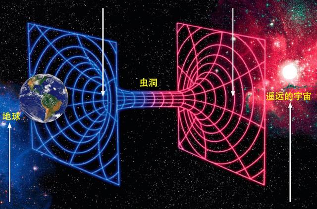 根据相对论，在光速以内，我们能实现太空旅行吗？496 / 作者:GRcSXZPy / 帖子ID:43895