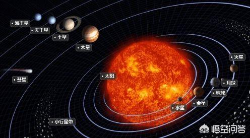 浩瀚的宇宙中，到底有多少个“太阳”？121 / 作者:uqgtvoqjar / 帖子ID:43937