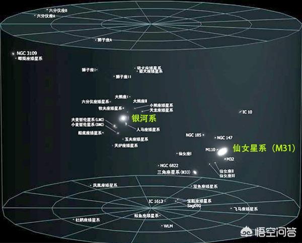 浩瀚的宇宙中，到底有多少个“太阳”？941 / 作者:yehangdy / 帖子ID:43937