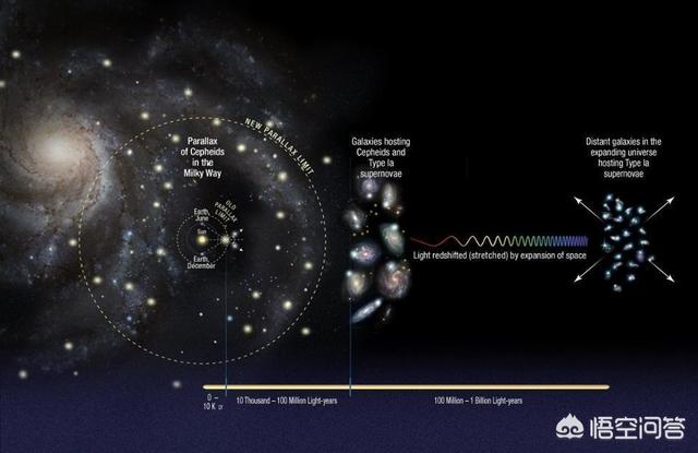 浩瀚的宇宙中，到底有多少个“太阳”？629 / 作者:YKJNzVqH / 帖子ID:43937