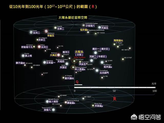 浩瀚的宇宙中，到底有多少个“太阳”？231 / 作者:YKJNzVqH / 帖子ID:43937