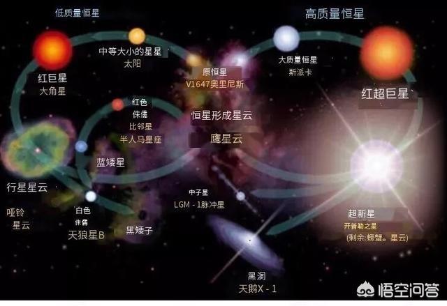 浩瀚的宇宙中，到底有多少个“太阳”？30 / 作者:YKJNzVqH / 帖子ID:43937