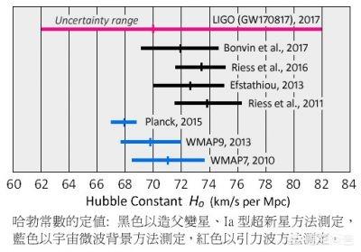 近闻，宇宙深处150亿光年之外，向地球发出诡异的信号，是外星生物要入侵地球吗？938 / 作者:pvrdxwsqhl / 帖子ID:43953