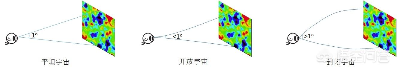 宇宙到底多大？59 / 作者:凝固 / 帖子ID:43979