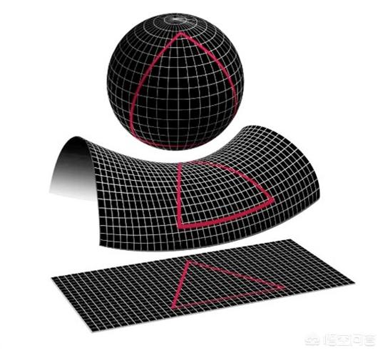 宇宙到底多大？140 / 作者:凝固 / 帖子ID:43979