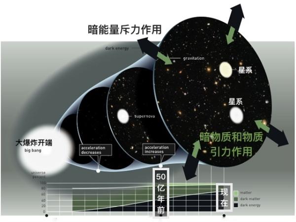 暗物质、暗能量、中子星、黑洞等都不是由原子构成的773 / 作者:donaldjackie / 帖子ID:43987