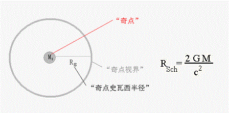 地球如果变成一个黑洞，体积会缩小到多少？256 / 作者:快乐.每一天 / 帖子ID:44001