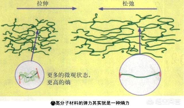 绝对零度跟暗物质之间的联系是什么？832 / 作者:connie10591 / 帖子ID:44121