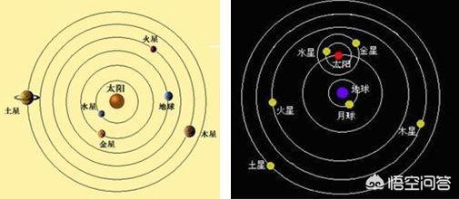 宇宙的中心在哪里？165 / 作者:123bfl / 帖子ID:44151