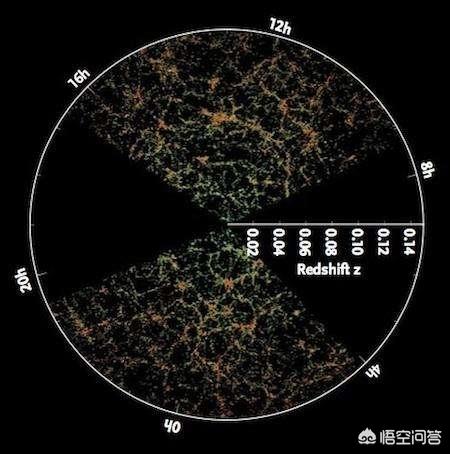 宇宙的中心在哪里？528 / 作者:圆月小侠 / 帖子ID:44151