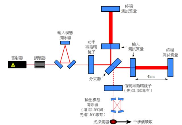 如果2个黑洞相撞，那么黑洞与黑洞会撞出什么来？481 / 作者:CCouQPvx / 帖子ID:44231