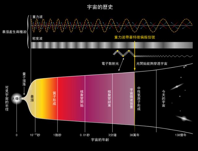 如果2个黑洞相撞，那么黑洞与黑洞会撞出什么来？678 / 作者:CCouQPvx / 帖子ID:44231