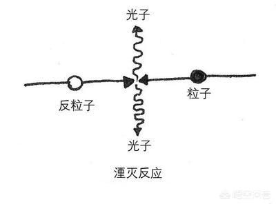 能量转变成波能之后，在宇宙中能不能衰变成暗能量或暗物质？255 / 作者:tcbxh2008 / 帖子ID:44252