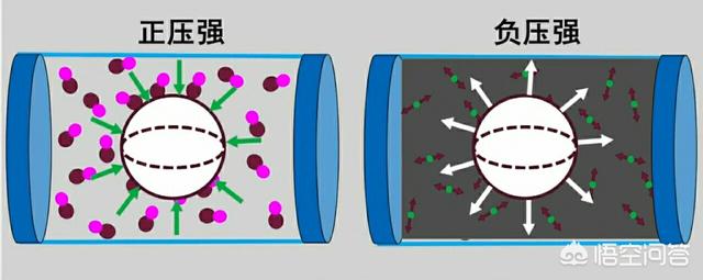 暗物质和暗能量有什么区别？363 / 作者:62562001 / 帖子ID:44253