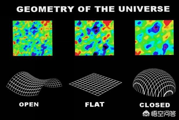 宇宙是什么形状的？497 / 作者:sosoyoyo / 帖子ID:44303