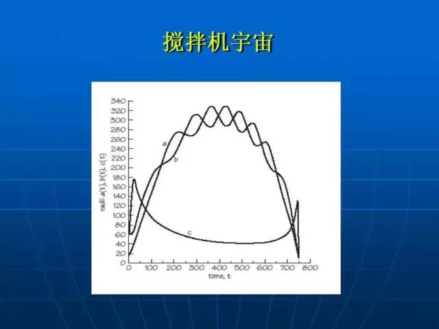 我们的宇宙诞生于混沌之中吗？684 / 作者:chaojiwantong / 帖子ID:44309