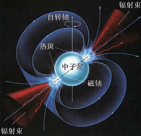 宇宙中所有天体都是动态运动的，太空旅行时如何来确定方位呢？409 / 作者:光头人1 / 帖子ID:44350