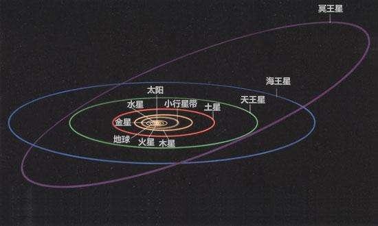 宇宙中所有天体都是动态运动的，太空旅行时如何来确定方位呢？547 / 作者:光头人1 / 帖子ID:44350