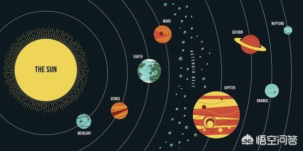 有没有可能地球人类曾经就是火星的移民，人类目前试图登陆火星不过是重返故土而已？对此假设，你有何高见？294 / 作者:fabao / 帖子ID:44381