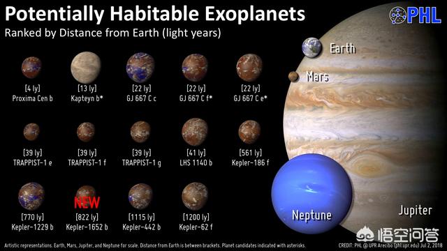 宇宙中真的只有地球存在生命吗？截止目前，科学家共发现了多少颗类似地球的宜居地球？491 / 作者:jackol007 / 帖子ID:44382