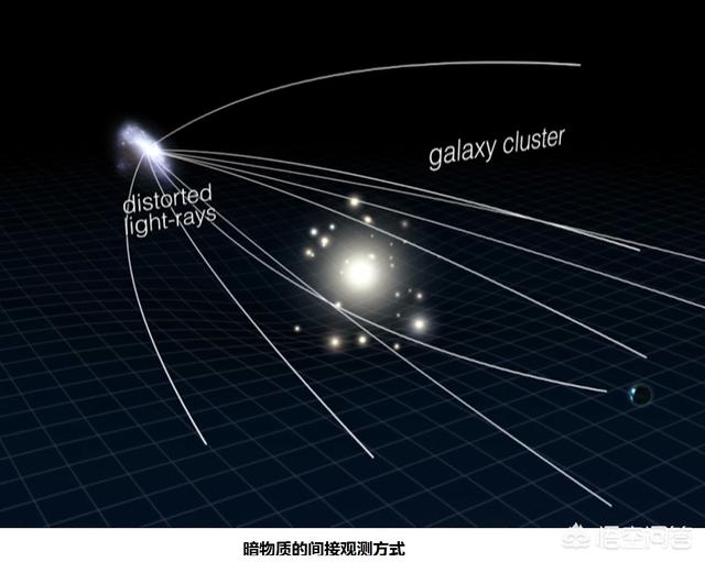 物质与暗物质是什么？347 / 作者:com98 / 帖子ID:44412