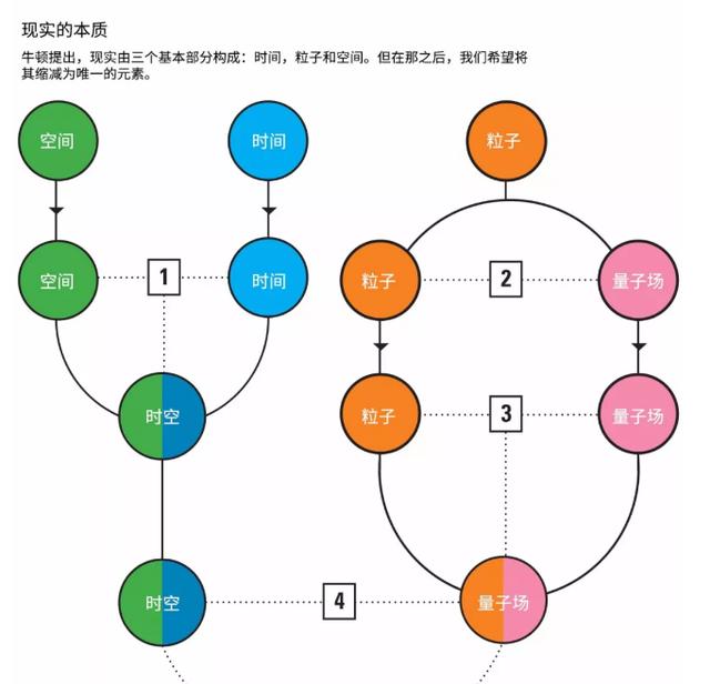 宇宙最基本的成分不是物质，而是信息575 / 作者:any941 / 帖子ID:44424