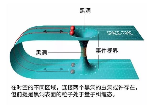 宇宙最基本的成分不是物质，而是信息543 / 作者:any941 / 帖子ID:44424