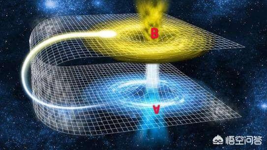 既然宇宙是平的，那么还存在虫洞吗？728 / 作者:cck123 / 帖子ID:44446