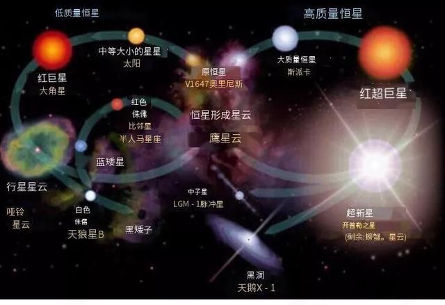 假如宇宙中只有地球有生命，地球毁灭后宇宙存在的意义是什么？451 / 作者:chenlei520 / 帖子ID:44472