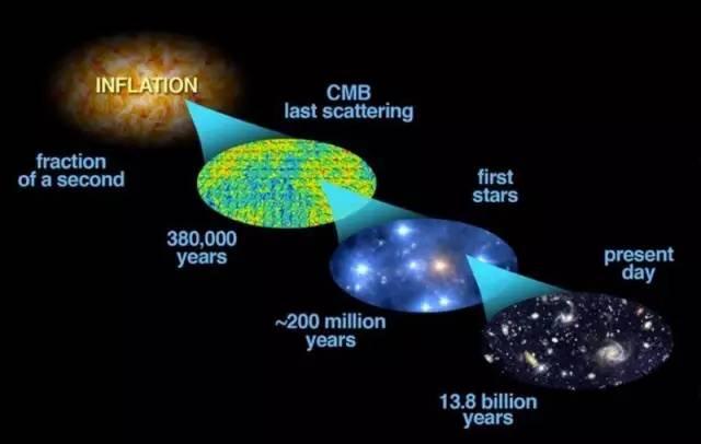 宇宙暗物质和暗能量究竟存不存在？现在关于暗物质及暗能量的最新理论或研究是什么？759 / 作者:skypaladin / 帖子ID:44484