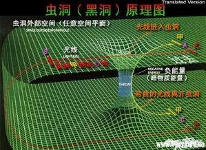 M理论是怎样解释暗物质和暗能量的？98 / 作者:123bfl / 帖子ID:44485