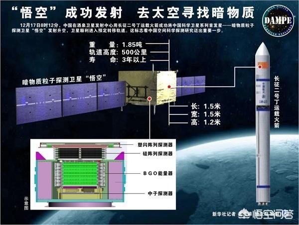 M理论是怎样解释暗物质和暗能量的？625 / 作者:123bfl / 帖子ID:44485