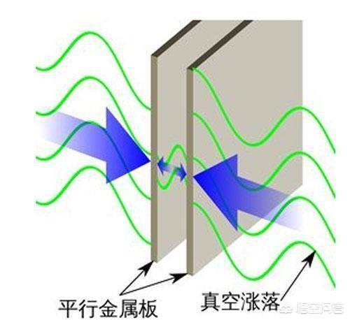 暗物质到底是什么？在哪里？有什么用？790 / 作者:cck123 / 帖子ID:44500