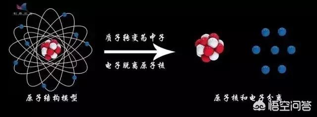 暗物质是不是光传播的介质？565 / 作者:yinfeifei / 帖子ID:44565