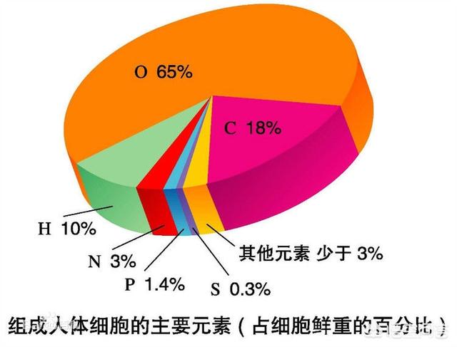 人体能不能产生暗物质呢？有何依据？831 / 作者:uqgtvoqjar / 帖子ID:44566