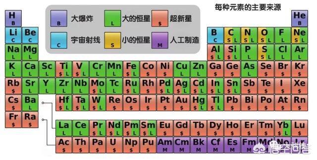 人体能不能产生暗物质呢？有何依据？535 / 作者:uqgtvoqjar / 帖子ID:44566