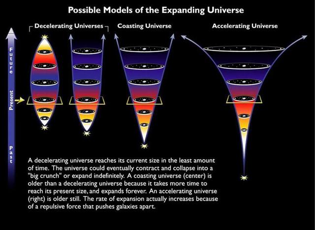 不可观测宇宙体积是已知宇宙1500万倍,人类最多观测610亿光年558 / 作者:eason320hk / 帖子ID:44580