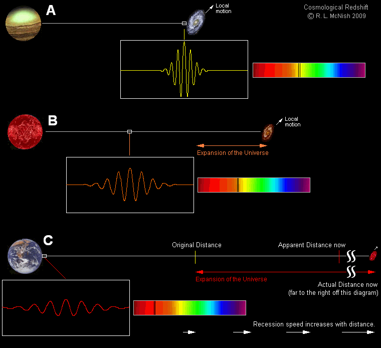 不可观测宇宙体积是已知宇宙1500万倍,人类最多观测610亿光年477 / 作者:eason320hk / 帖子ID:44580