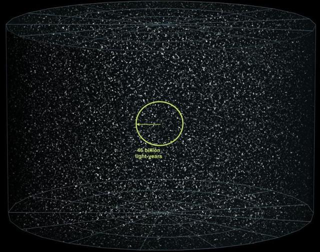 不可观测宇宙体积是已知宇宙1500万倍,人类最多观测610亿光年117 / 作者:eason320hk / 帖子ID:44580