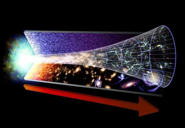 不可观测宇宙体积是已知宇宙1500万倍,人类最多观测610亿光年796 / 作者:eason320hk / 帖子ID:44580