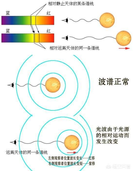 宇宙加速膨胀是通过什么观测结果证明的？184 / 作者:给我闪 / 帖子ID:44596