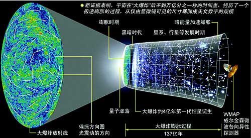 宇宙加速膨胀是通过什么观测结果证明的？933 / 作者:qXwqtnuK / 帖子ID:44596