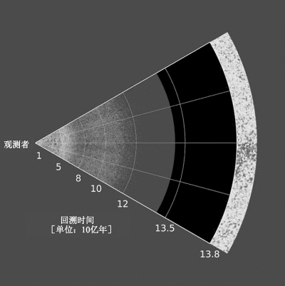 宇宙加速膨胀是通过什么观测结果证明的？58 / 作者:qXwqtnuK / 帖子ID:44596