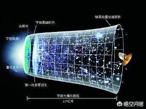 宇宙加速膨胀是通过什么观测结果证明的？407 / 作者:inmyhome / 帖子ID:44596