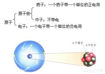 宇宙由什么组成？887 / 作者:joy3118 / 帖子ID:44597