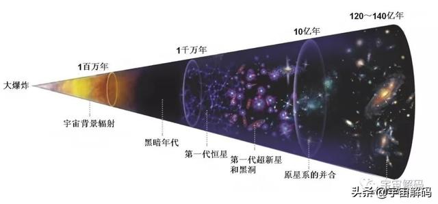 宇宙暴涨和暗物质，暗能量是什么关系？249 / 作者:eason320hk / 帖子ID:44608