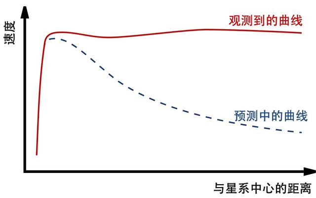 如果不是暗物质产生了宇宙的异常引力，而是光子呢？496 / 作者:vooper / 帖子ID:44610