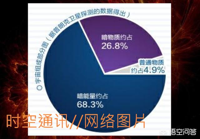 暗能量使空间膨胀产生更多的空间，更多空间又产生更多暗能量，这是否违反能量守恒了？956 / 作者:kevinbe888 / 帖子ID:44695