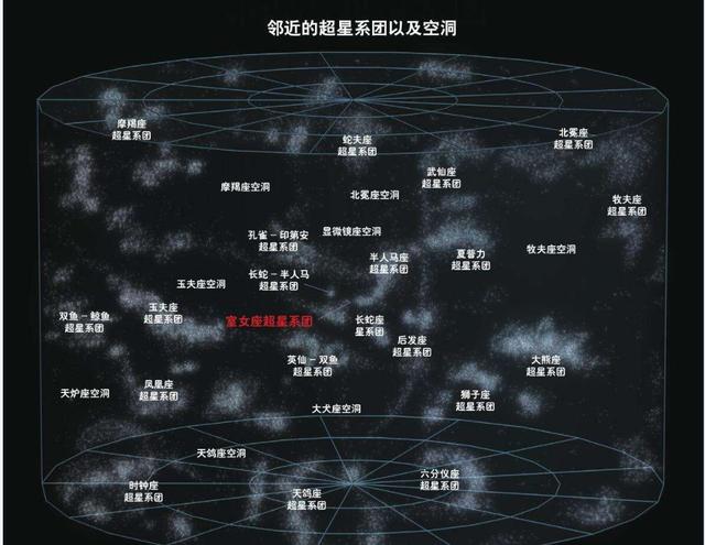 地球围着太阳转，太阳围着银河系转，银河系在围着什么转？383 / 作者:ttyn727 / 帖子ID:44703