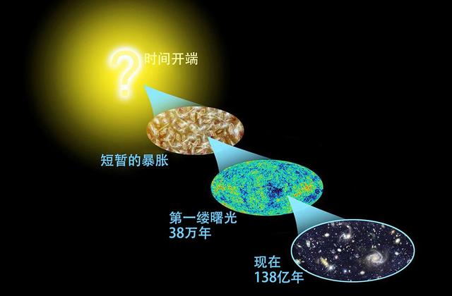 宇宙开始前是怎样的？393 / 作者:694207667 / 帖子ID:44717